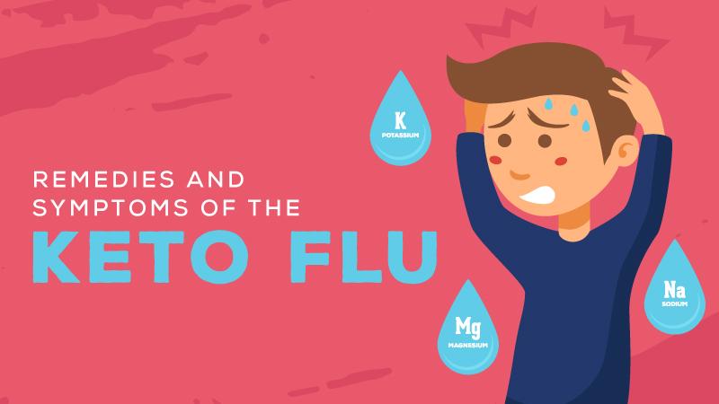 Keto flu cartoon of man sweating